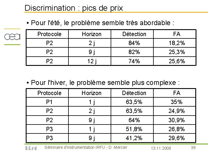 Discrimination : pics de prix • Pour l'été, le problème semble très abordable :