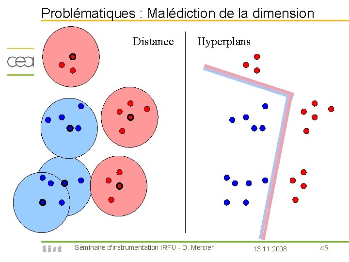 Problématiques : Malédiction de la dimension Distance Hyperplans Séminaire d'instrumentation IRFU - D. Mercier