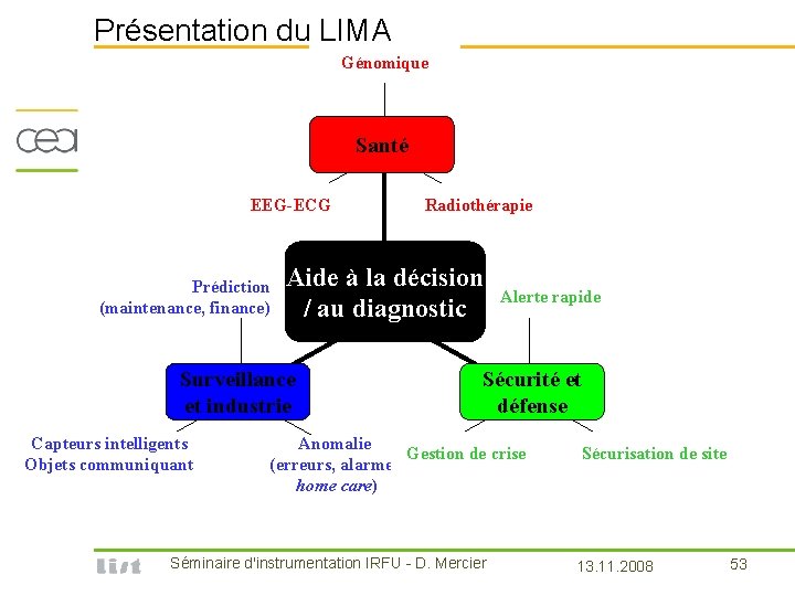 Présentation du LIMA Génomique Santé EEG-ECG Prédiction (maintenance, finance) Aide à la décision /