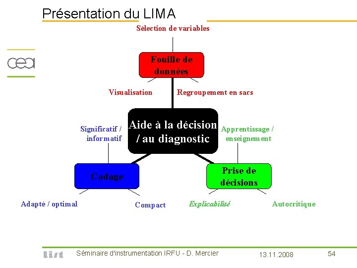 Présentation du LIMA Sélection de variables Fouille de données Visualisation Significatif / informatif Regroupement