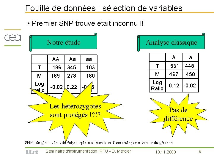 Fouille de données : sélection de variables • Premier SNP trouvé était inconnu !!