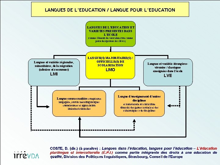 LANGUES DE L’EDUCATION / LANGUE POUR L’EDUCATION LANGUES DE L’EDUCATION ET VARIETES PRESENTES DANS