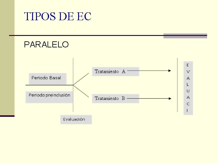 TIPOS DE EC PARALELO 