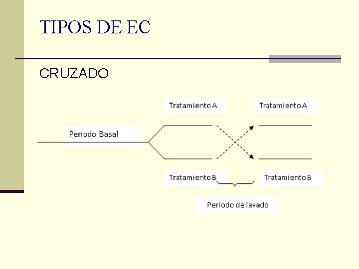TIPOS DE EC CRUZADO 