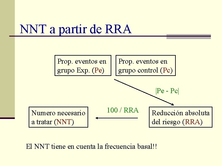 NNT a partir de RRA Prop. eventos en grupo Exp. (Pe) Prop. eventos en