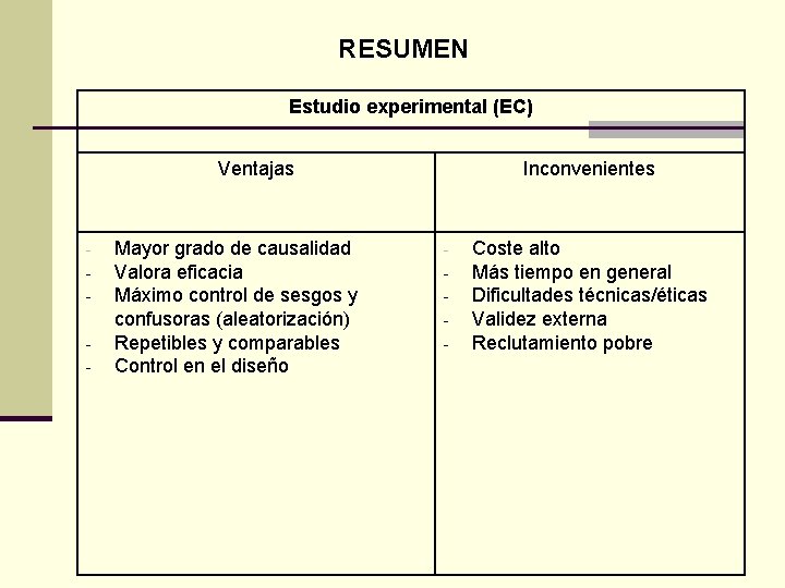 RESUMEN Estudio experimental (EC) Ventajas - Mayor grado de causalidad Valora eficacia Máximo control