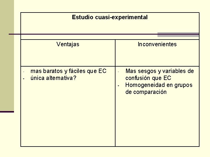 Estudio cuasi-experimental Ventajas - mas baratos y fáciles que EC única alternativa? Inconvenientes -