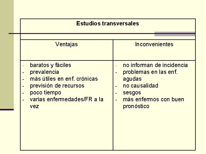 Estudios transversales Ventajas - baratos y fáciles prevalencia más útiles en enf. crónicas previsión