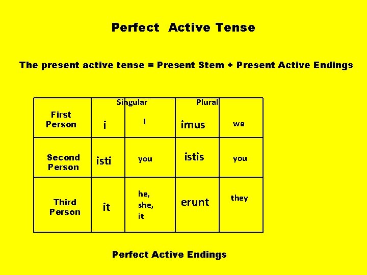 Perfect Active Tense The present active tense = Present Stem + Present Active Endings