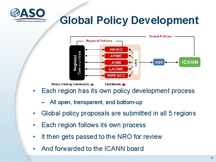 Global Policy Development • Each region has its own policy development process – All