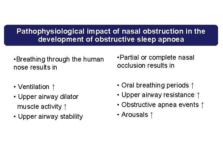 Pathophysiological impact of nasal obstruction in the development of obstructive sleep apnoea • Breathing Pathophysiological impact of nasal obstruction in the development of obstructive sleep apnoea • Breathing