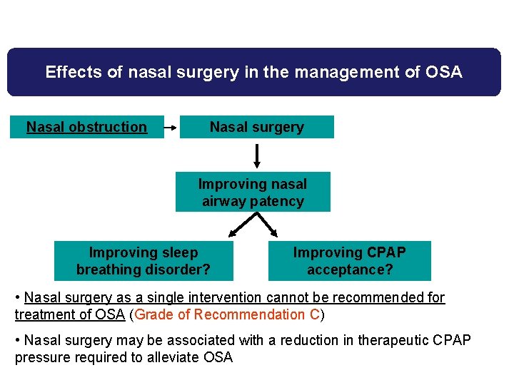 Effects of nasal surgery in the management of OSA Nasal obstruction Nasal surgery Improving Effects of nasal surgery in the management of OSA Nasal obstruction Nasal surgery Improving