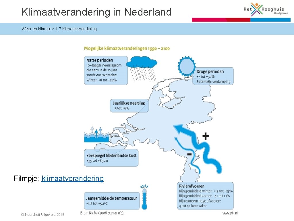 Klimaatverandering in Nederland Weer en klimaat > 1. 7 Klimaatverandering Filmpje: klimaatverandering © Noordhoff
