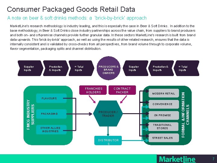 Methodology Consumer Data Analytics 1 Introduction This document