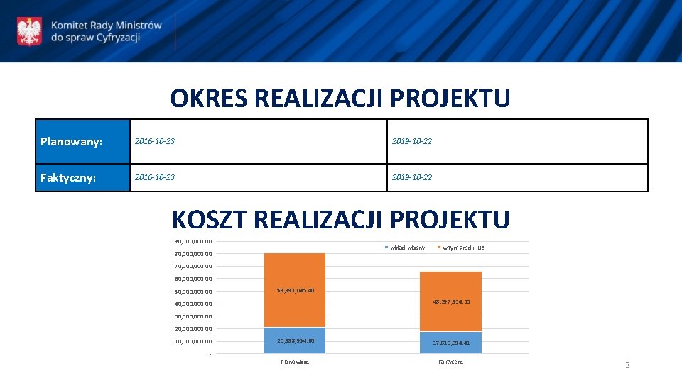 OKRES REALIZACJI PROJEKTU Planowany: 2016 -10 -23 2019 -10 -22 Faktyczny: 2016 -10 -23