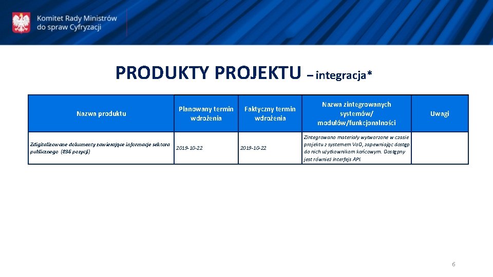 PRODUKTY PROJEKTU – integracja* Nazwa produktu Zdigitalizowane dokumenty zawierające informacje sektora publicznego (836 pozycji)