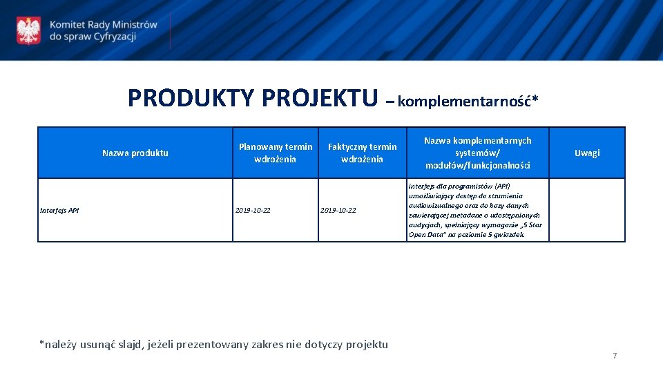 PRODUKTY PROJEKTU – komplementarność* Nazwa produktu Interfejs API Planowany termin wdrożenia 2019 -10 -22