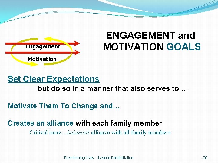 ENGAGEMENT and MOTIVATION GOALS Engagement Motivation Set Clear Expectations but do so in a