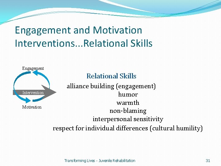 Engagement and Motivation Interventions. . . Relational Skills Engagement Relational Skills Intervention Motivation alliance