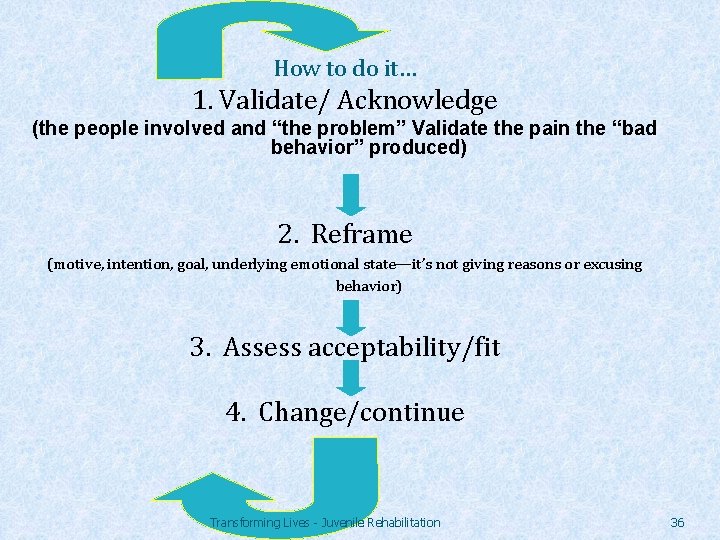 How to do it… 1. Validate/ Acknowledge (the people involved and “the problem” Validate