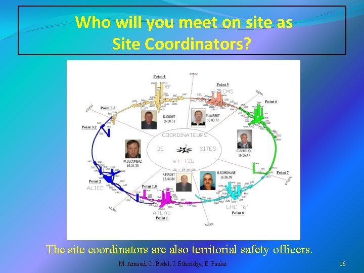 Who will you meet on site as Site Coordinators? The site coordinators are also