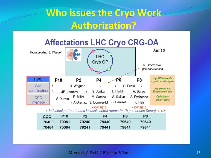 Who issues the Cryo Work Authorization? M. Arnaud, C. Bedel, J. Etheridge, E. Paulat