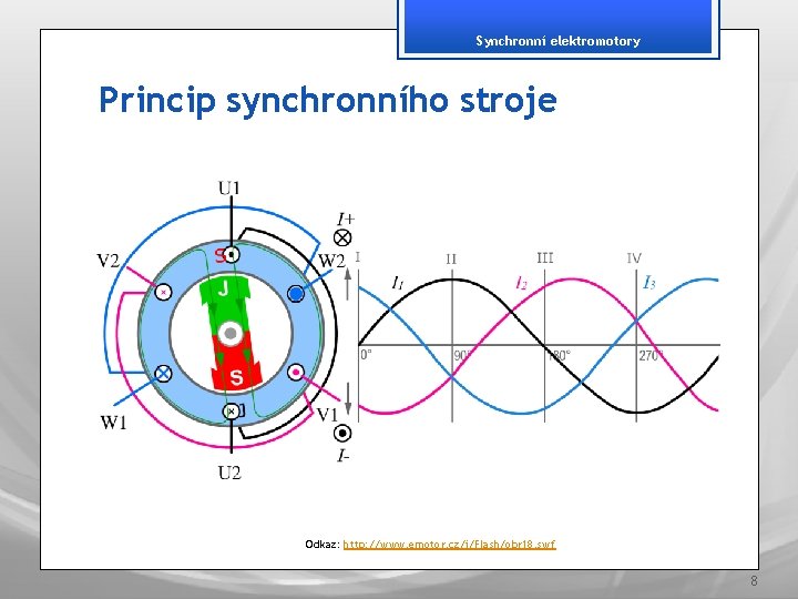 Synchronní elektromotory Princip synchronního stroje Odkaz: http: //www. emotor. cz/i/Flash/obr 18. swf 8 