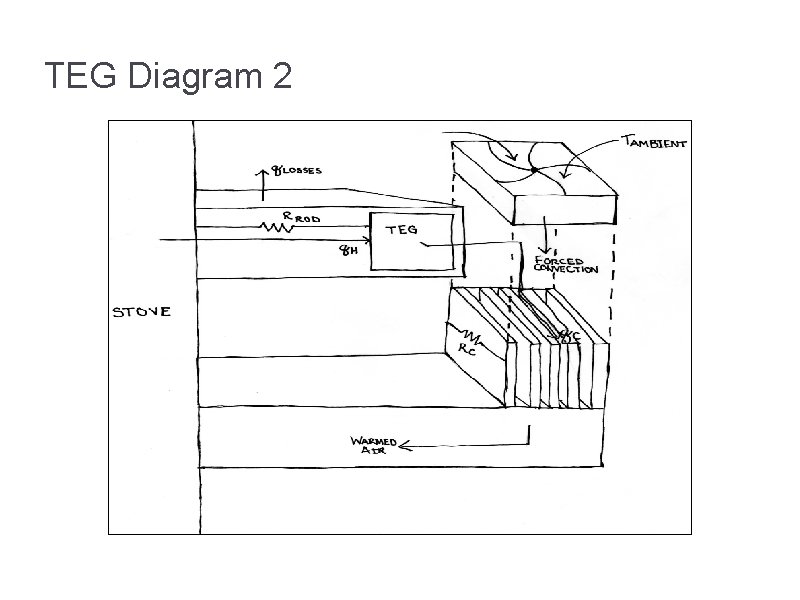 TEG Diagram 2 