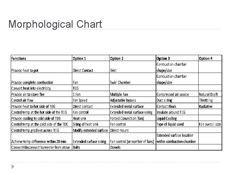 Morphological Chart 