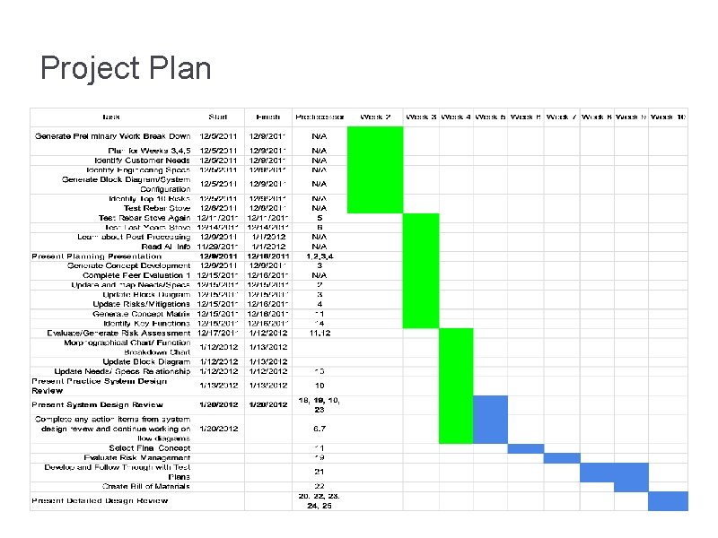 Project Plan 