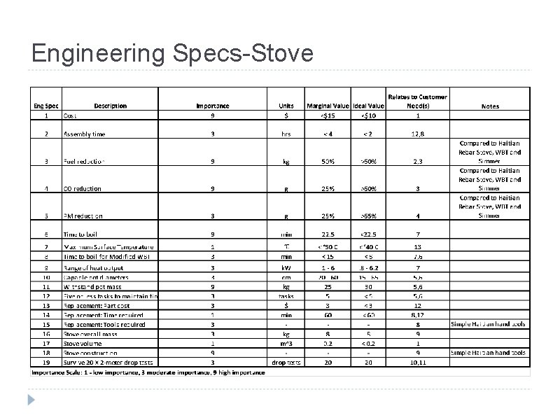 Engineering Specs-Stove 