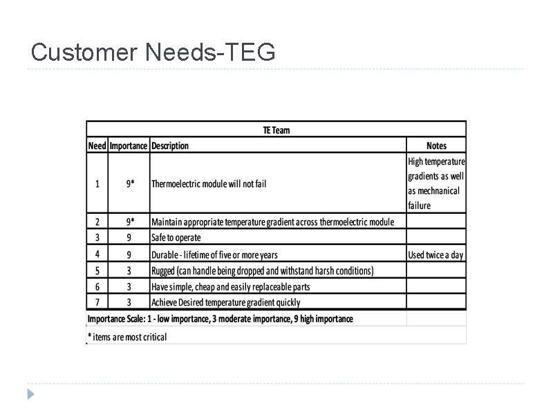 Customer Needs-TEG 