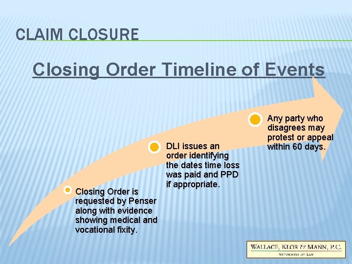 CLAIM CLOSURE Closing Order Timeline of Events Closing Order is requested by Penser along CLAIM CLOSURE Closing Order Timeline of Events Closing Order is requested by Penser along