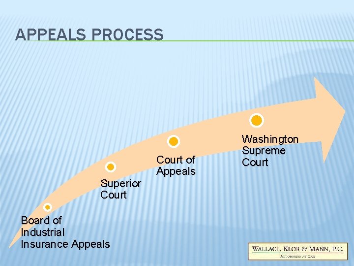 APPEALS PROCESS Superior Court Board of Industrial Insurance Appeals Court of Appeals Washington Supreme APPEALS PROCESS Superior Court Board of Industrial Insurance Appeals Court of Appeals Washington Supreme