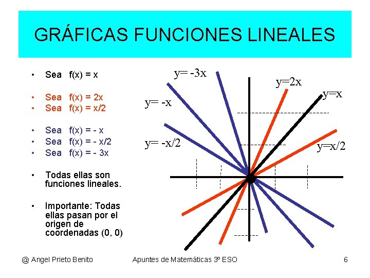 GRÁFICAS FUNCIONES LINEALES y= -3 x • Sea f(x) = x • • Sea