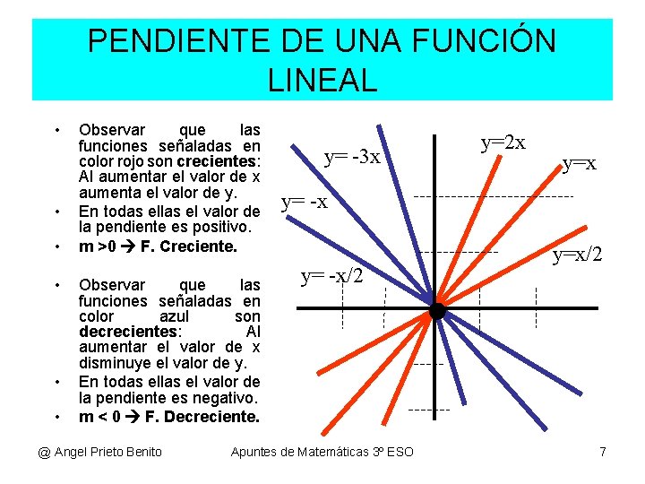 PENDIENTE DE UNA FUNCIÓN LINEAL • • • Observar que las funciones señaladas en