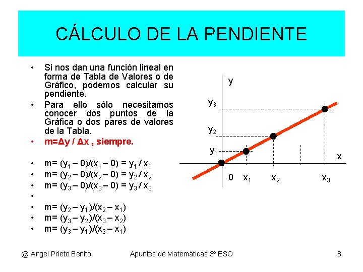 CÁLCULO DE LA PENDIENTE • • • Si nos dan una función lineal en