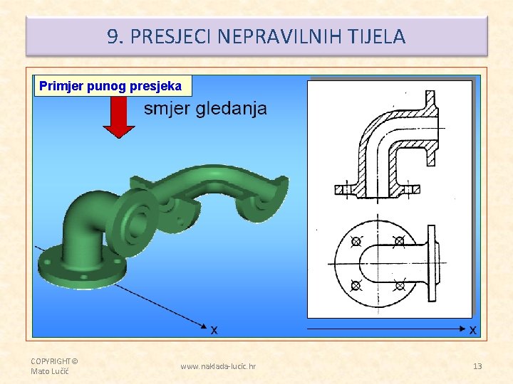 9. PRESJECI NEPRAVILNIH TIJELA Primjer punog presjeka COPYRIGHT© Mato Lučić www. naklada-lucic. hr 13