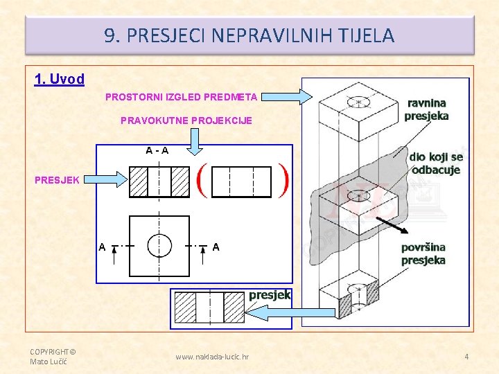 9. PRESJECI NEPRAVILNIH TIJELA 1. Uvod PROSTORNI IZGLED PREDMETA PRAVOKUTNE PROJEKCIJE PRESJEK COPYRIGHT© Mato