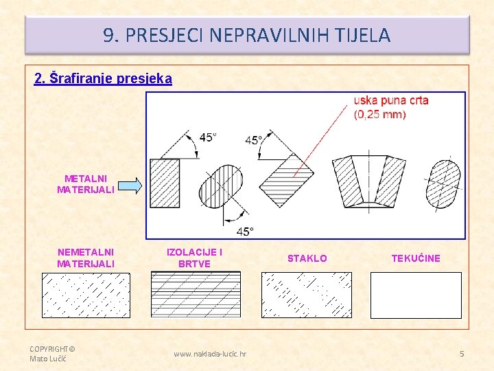 9. PRESJECI NEPRAVILNIH TIJELA 2. Šrafiranje presjeka METALNI MATERIJALI NEMETALNI MATERIJALI COPYRIGHT© Mato Lučić