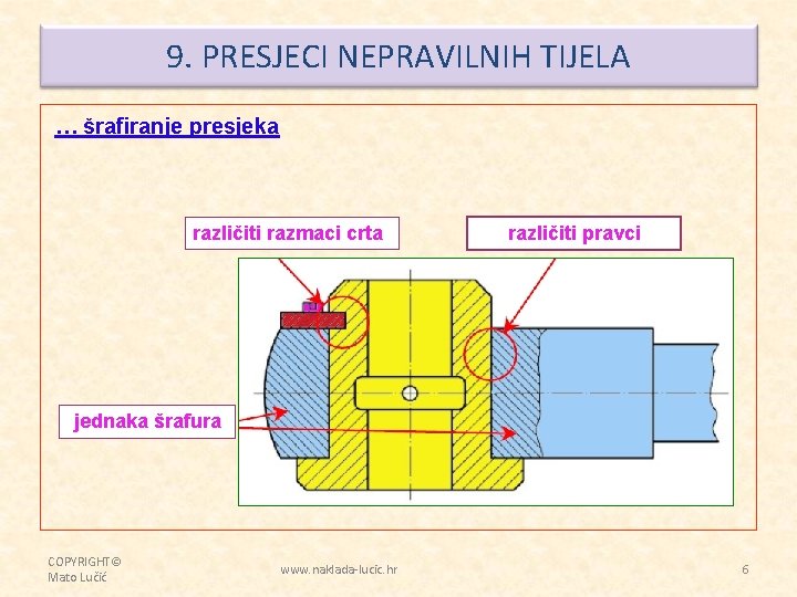 9. PRESJECI NEPRAVILNIH TIJELA … šrafiranje presjeka različiti razmaci crta različiti pravci jednaka šrafura