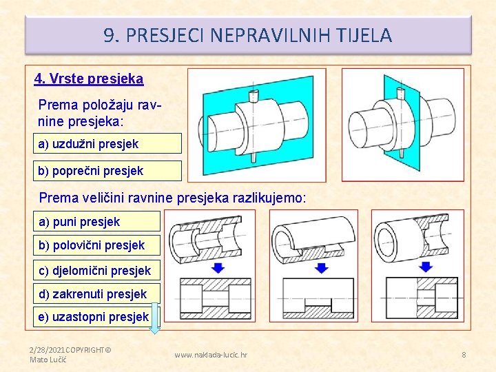 9. PRESJECI NEPRAVILNIH TIJELA 4. Vrste presjeka Prema položaju ravnine presjeka: a) uzdužni presjek