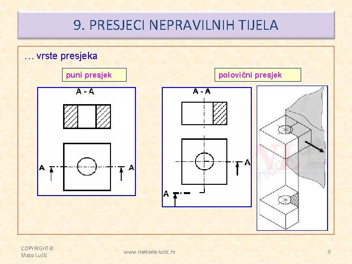 9. PRESJECI NEPRAVILNIH TIJELA … vrste presjeka puni presjek COPYRIGHT© Mato Lučić polovični presjek