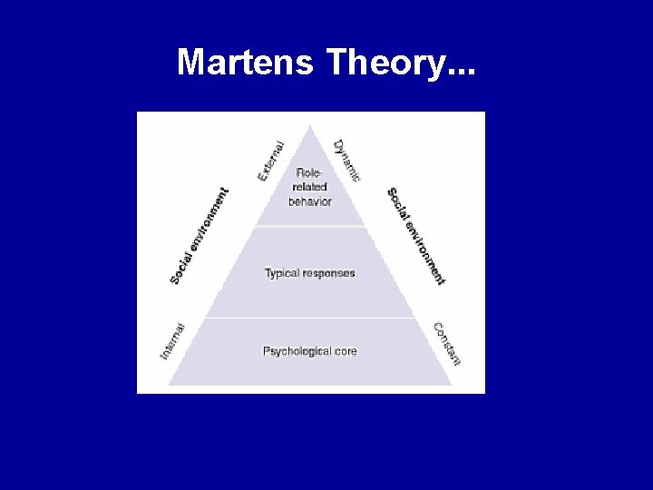 Martens Theory. . . 