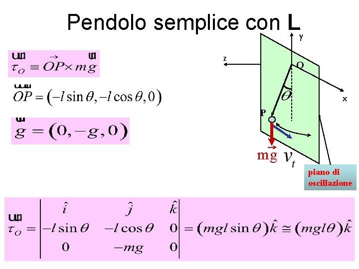 Pendolo semplice con Ly z O x P mg piano di oscillazione 21 Pendolo semplice con Ly z O x P mg piano di oscillazione 21