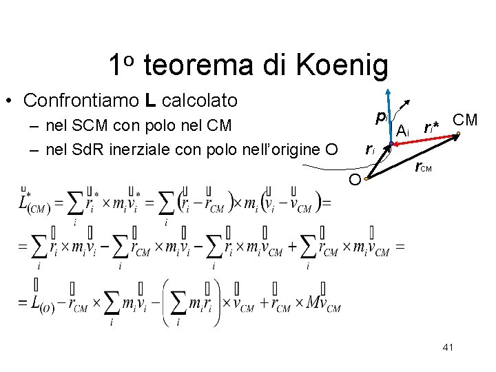 1 o teorema di Koenig • Confrontiamo L calcolato pi – nel SCM con 1 o teorema di Koenig • Confrontiamo L calcolato pi – nel SCM con