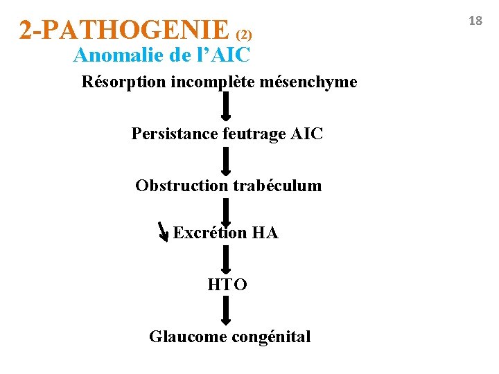 2 -PATHOGENIE (2) Anomalie de l’AIC Résorption incomplète mésenchyme Persistance feutrage AIC Obstruction trabéculum