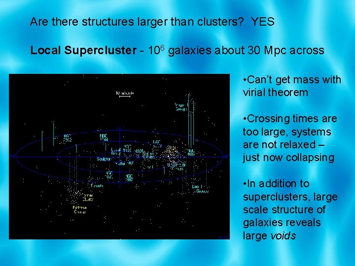 Are there structures larger than clusters? YES Local Supercluster - 106 galaxies about 30