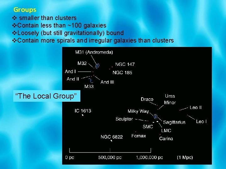 Groups v smaller than clusters v. Contain less than ~100 galaxies v. Loosely (but