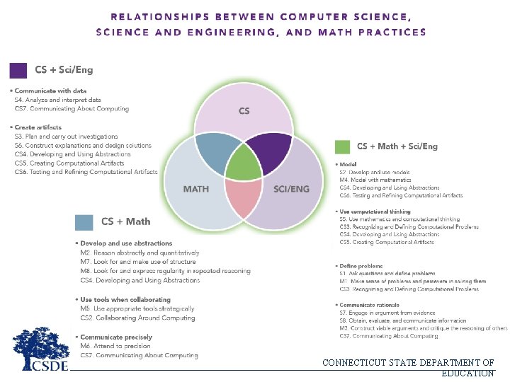 CONNECTICUT STATE DEPARTMENT OF EDUCATION 